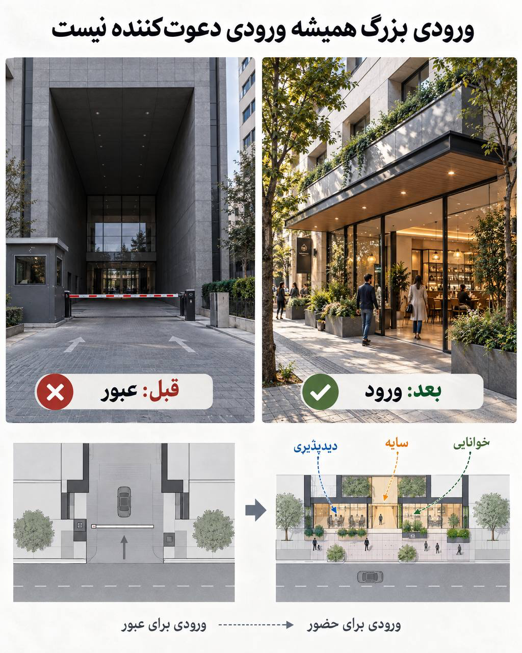 مقایسهٔ آموزشی ورودی بزرگ و عقبنشسته با ورودی روشن و فعال؛ خوانایی، سایه و دیدپذیری بهعنوان عوامل دعوت به حضور مشخص شدهاند.