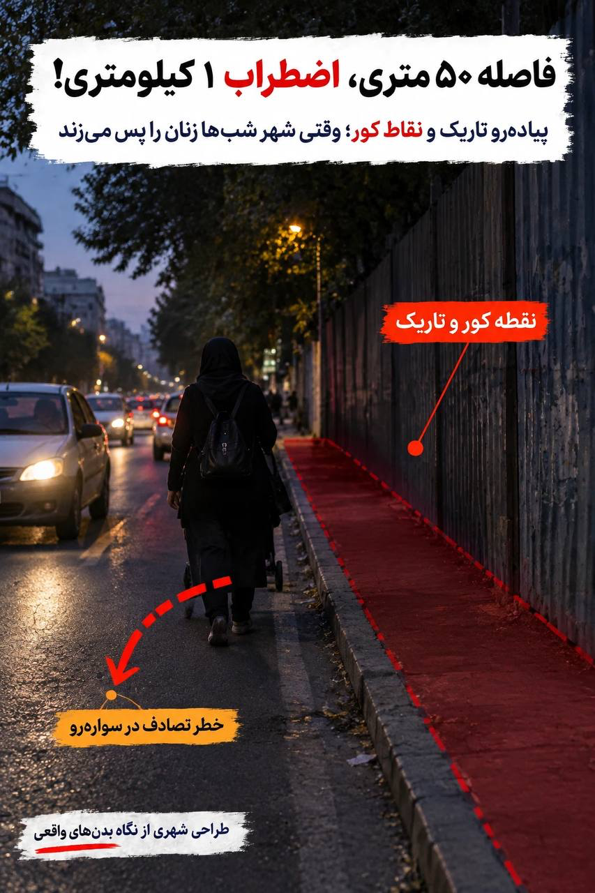 پیادهروی تاریک کنار جدارهٔ بسته؛ محدودهٔ قرمز نقطهٔ کور و فلش، انحراف عابر به سوارهرو و خطر برخورد با خودرو را نشان میدهند.