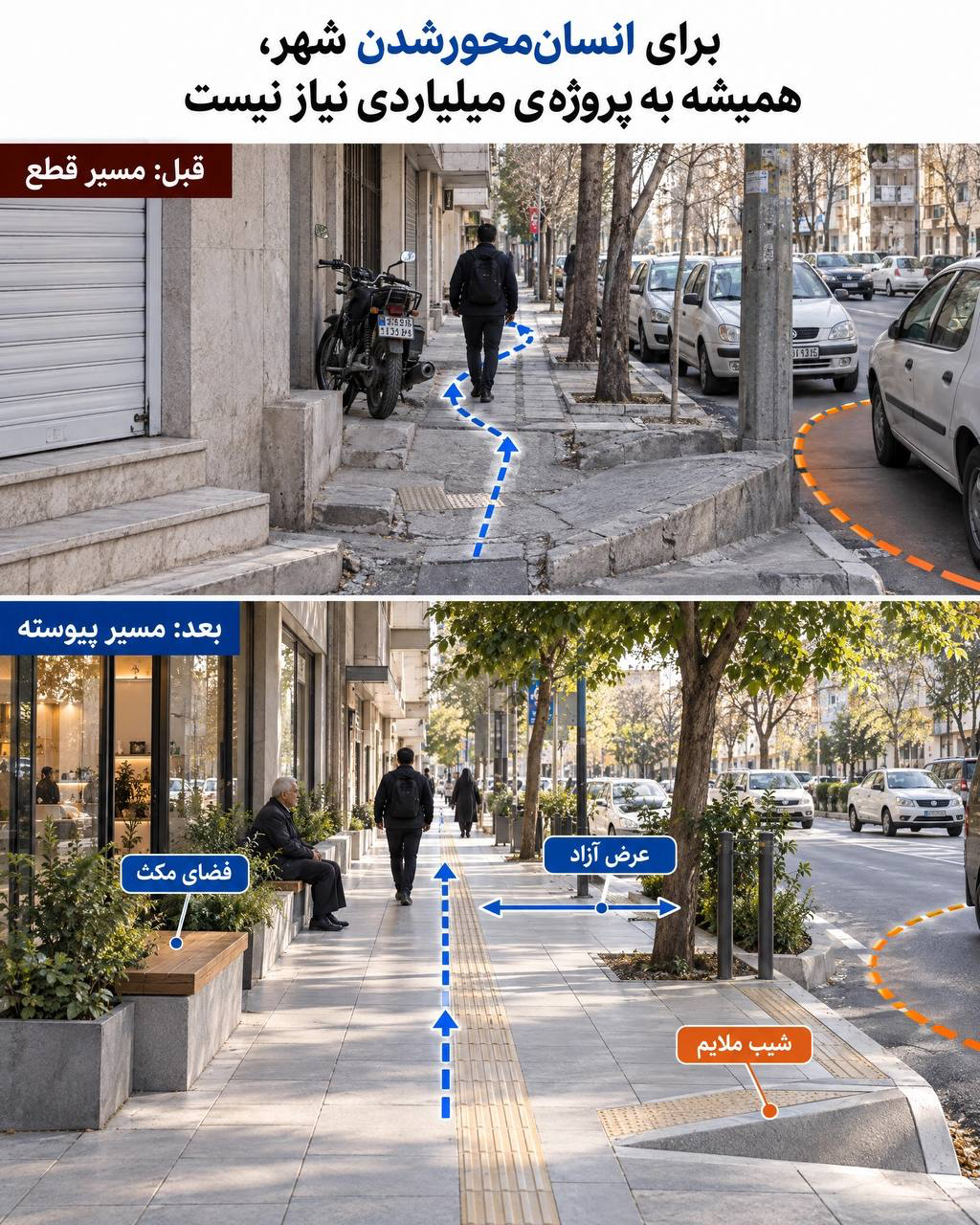 مقایسهٔ آموزشی مسیر گسسته و مسیر پیوسته؛ در طرح دوم عرض آزاد حرکت، محل مکث و شیب ملایمِ اتصال پیادهرو مشخص شدهاند.