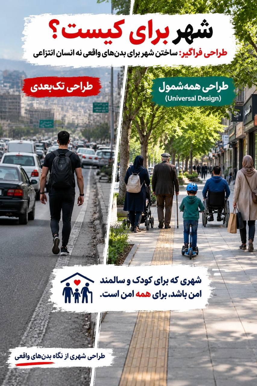 پوستر «شهر برای کیست؟»؛ طرح تکبعدی با مسیر قابلاستفاده برای افراد گوناگون مقایسه شده و بر طراحی همهشمول تأکید میشود.